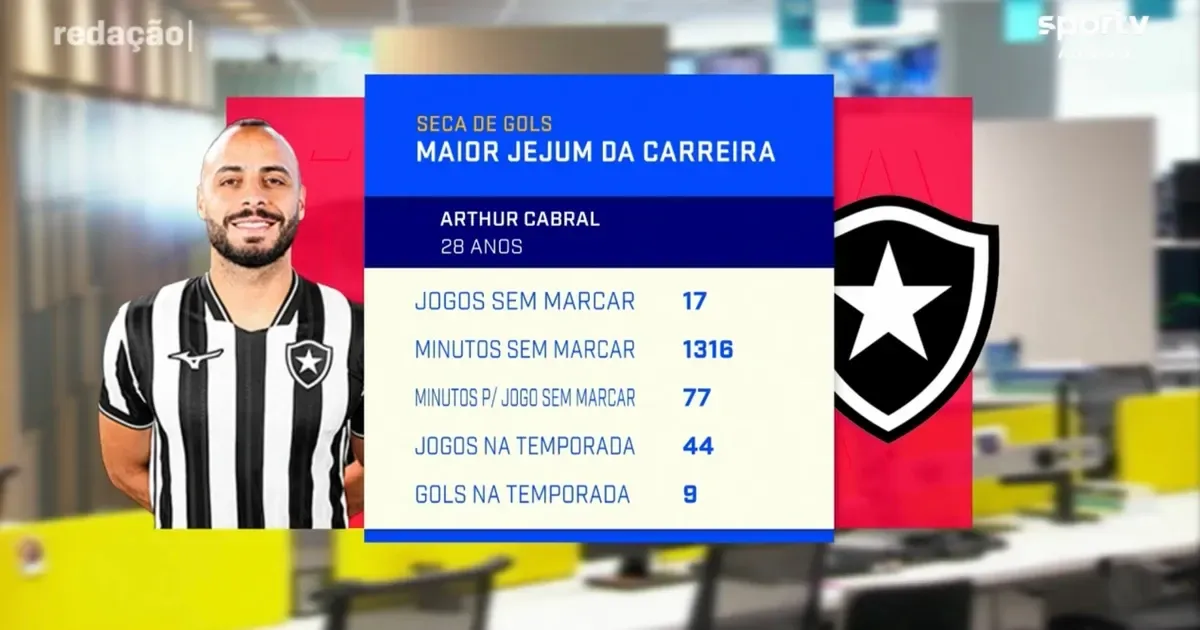 Botafogo: Arthur Cabral vive jejum de gols