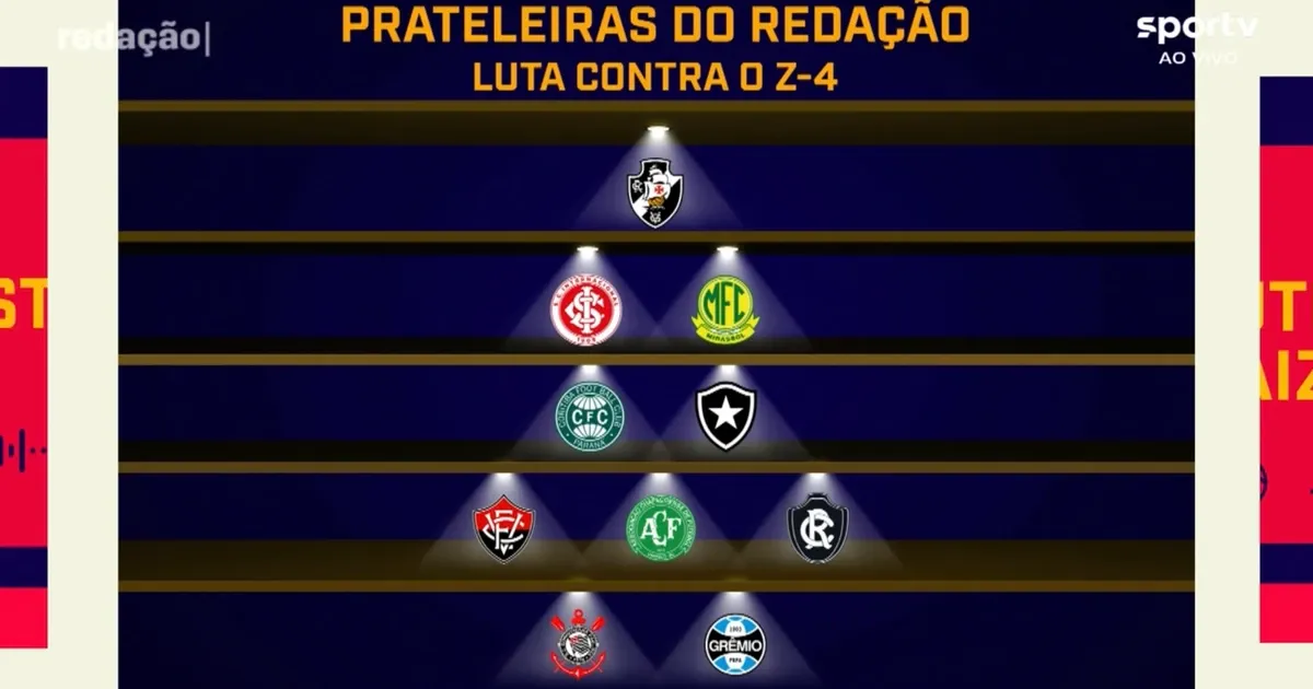Comentarista põe Botafogo em prateleira dos ‘piores em desempenho hoje’ no Brasileirão