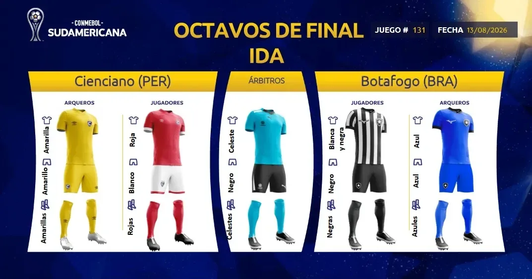 Conmebol define uniformes para confrontos entre Botafogo e Cienciano pela Copa Sul-Americana