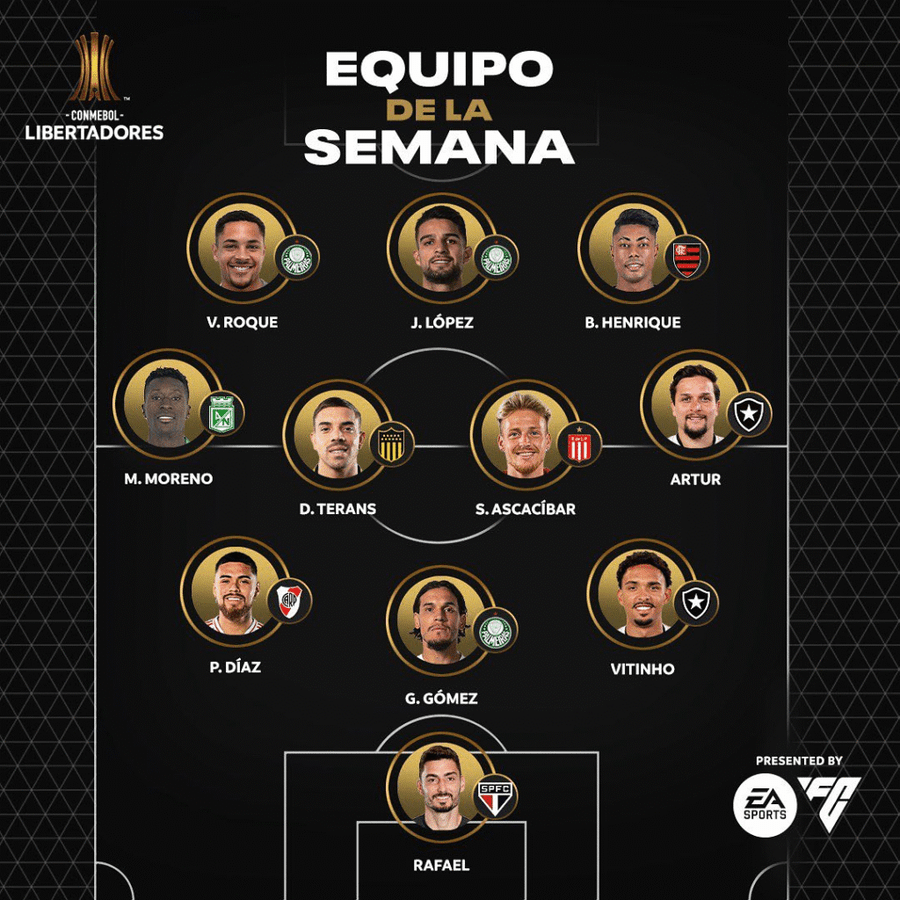 Botafogo Tem Dois Destaques No Time Da Semana Das Oitavas Da Libertadores 2025 1 Botafogo Dois Jogadores Time Semana Libertadores 2025