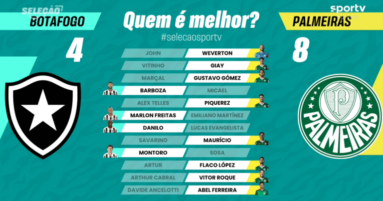Botafogo Palmeiras Analise Sportv Superioridade Paulista